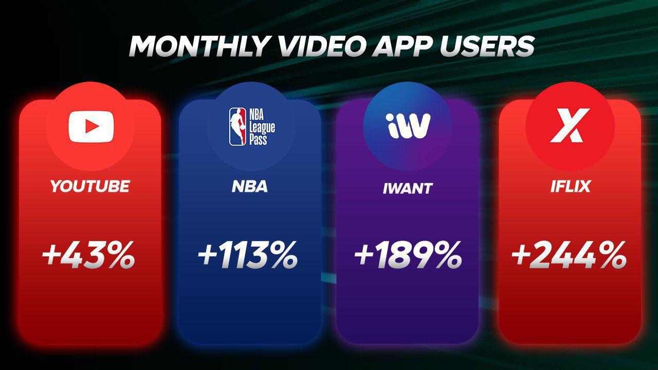 Monthly video app users